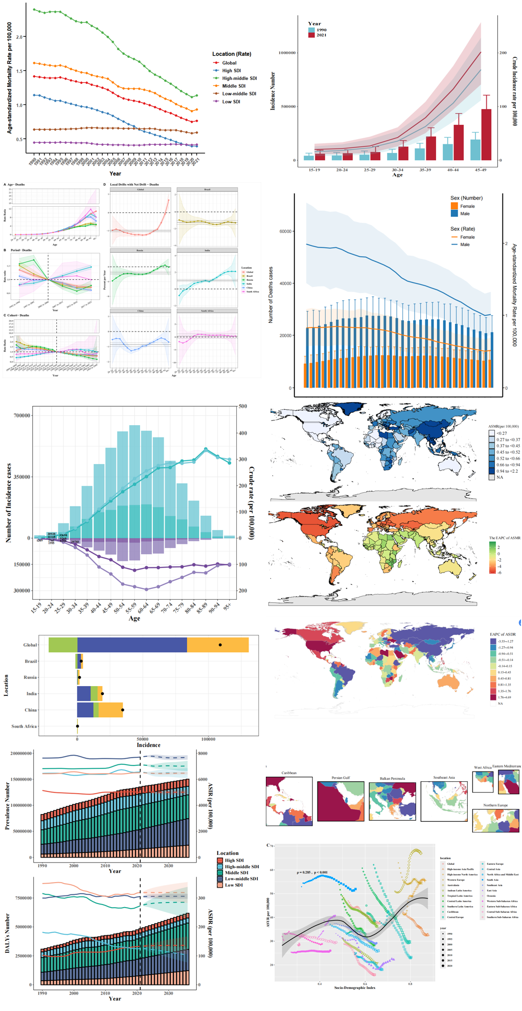 全球疾病负担数据GBD2023科研训练营即将开启，快速出文章，欢迎报名！！