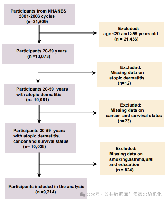 IF=11.8！恭喜南医大硕士仅一图一表拿捏一区Top