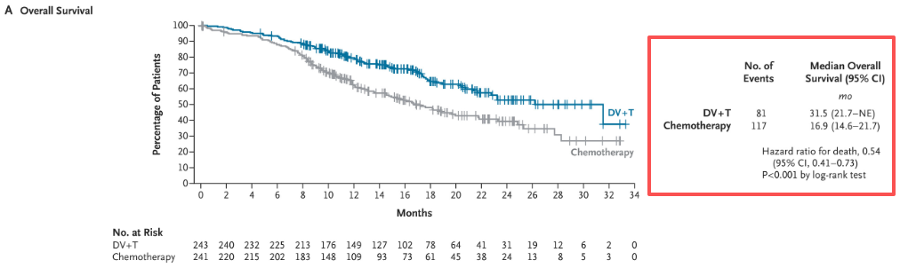 IF=78.5！北大学者发文医学顶刊《NEJM》