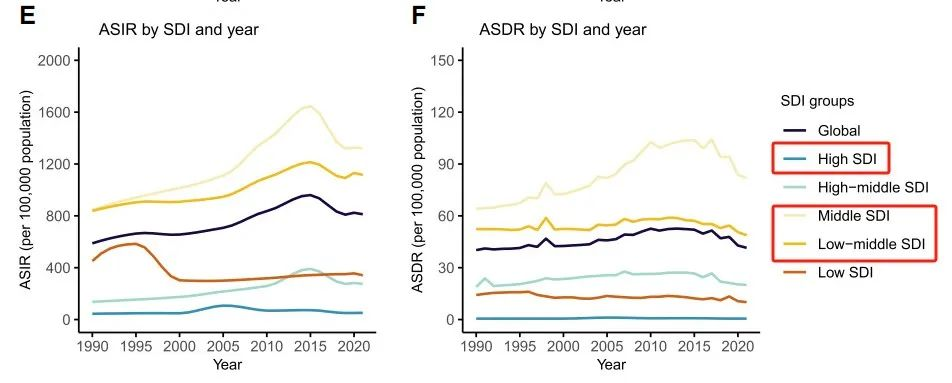北大学者挖掘GBD数据库，旧选题换个研究对象再登Lancet子刊