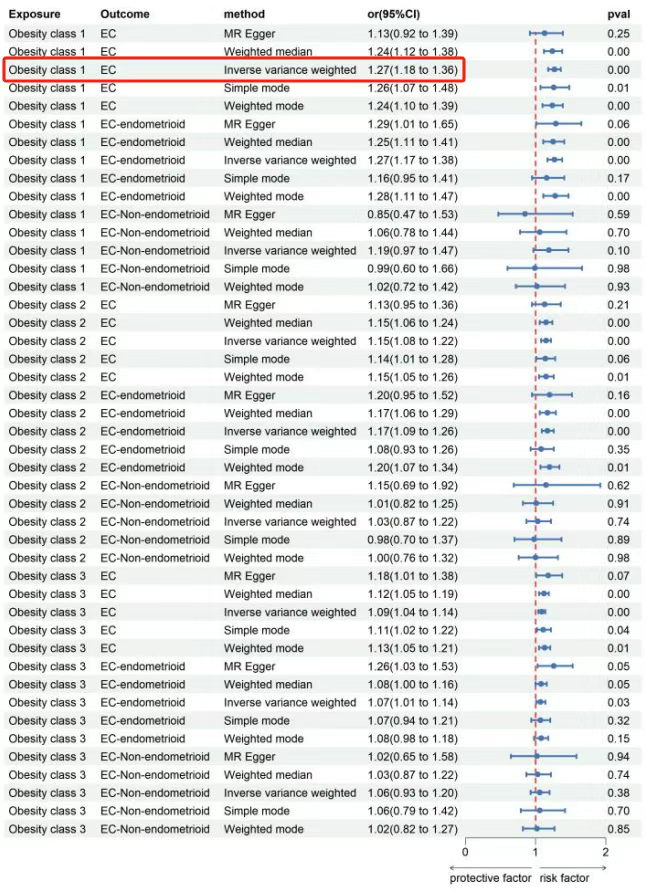 IF 10.1！南昌大学这波GBD联合孟德尔随机化的操作，绝了