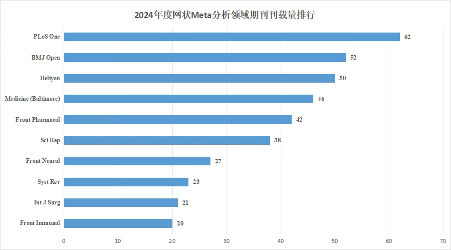 四川大学稳居全球NO.1！Meta分析2024年论文大盘点，发文量近3.7万