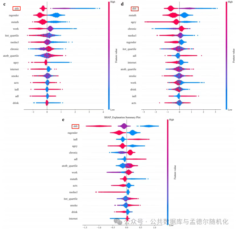 两眼一睁，就是卷！华科大五库联合＋机器学习，拿下Nature子刊