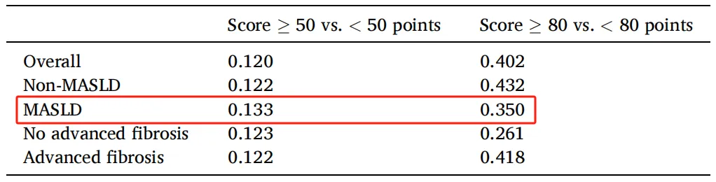 IF 10.8！中国学者开辟NHANES指标LE8新视角